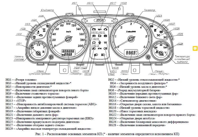 Панель приборов Волга Крайслер схема. Обозначения приборной панели Газель 2006. Приборная панель Волга 3110 индикаторы. Значки на приборной панели ГАЗ 31105. Обозначение приборной доски
