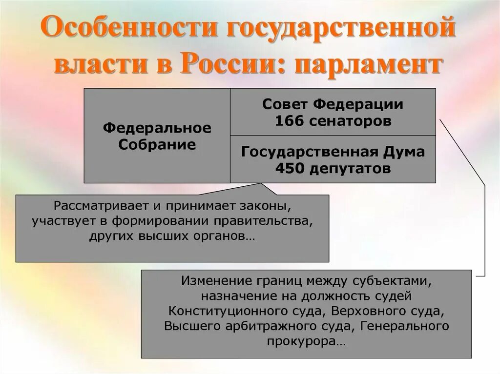 Назовите особенности власти