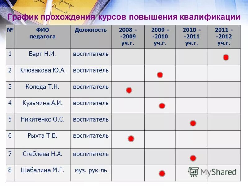 План график повышения квалификации сотрудников