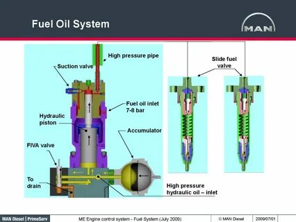 Oil systems