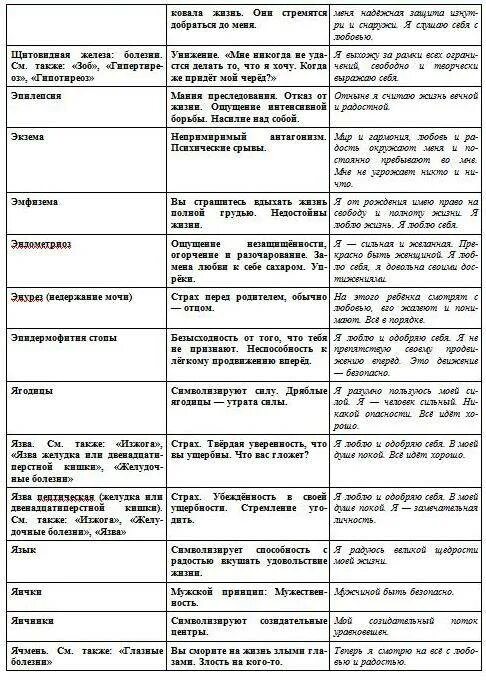 Психосоматика таблица заболеваний по луизе. Подсознательные причины болезней таблица.