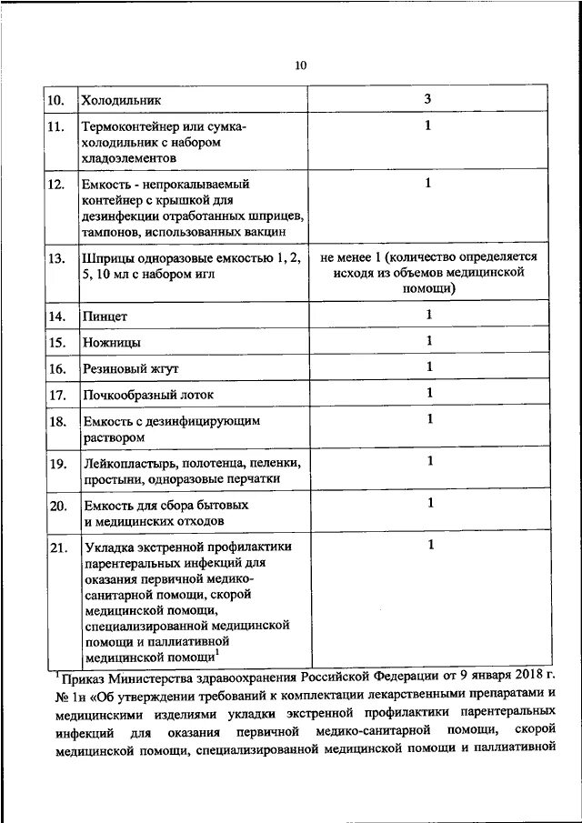 Приказ 29 мз рф. Приказ МЗ РФ от 14.12. 2009. 984 Приказ Министерства здравоохранения. Приказ МЗ РФ 29н от 28.01.2021. Приказ Минздрава от 3.12.2019 №984н.