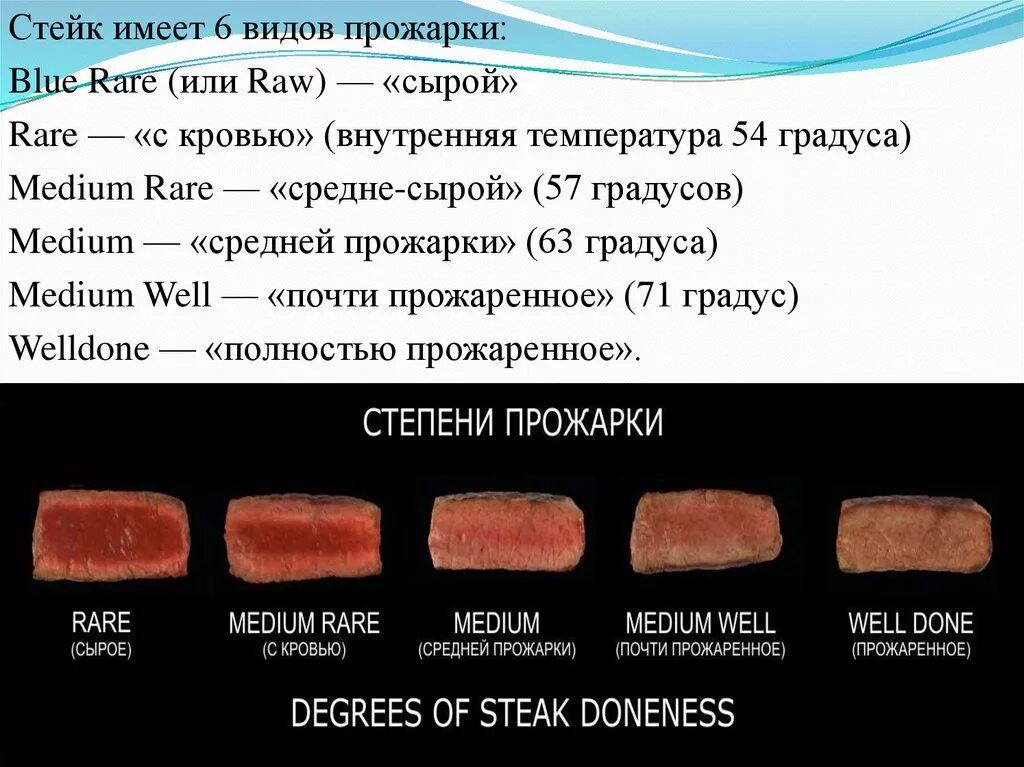 Какие степени прожарки. Степени прожарки мяса. Степени прожарки стейка. Прожарка стейка Блю. Температура средней прожарки говядины.