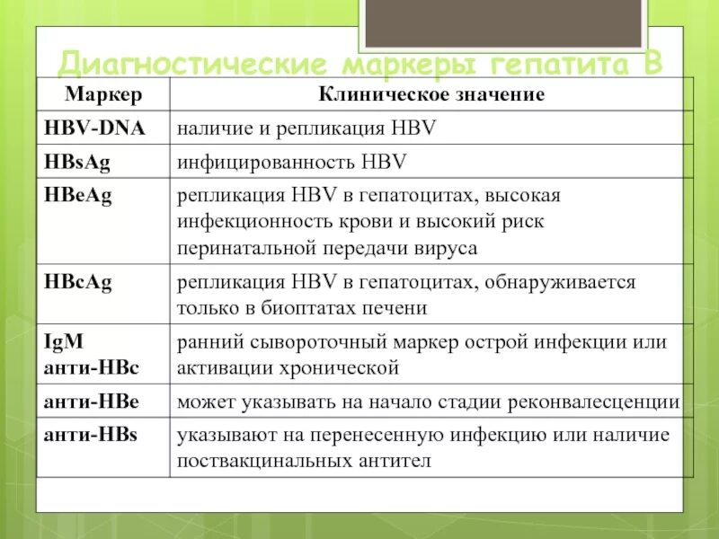 Маркеры вирусных гепатитов. Анализ крови на маркеры вирусных гепатитов в и с расшифровка. Маркеры активности вирусного гепатита в с д. Маркеры репликации вируса в крови гепатит а. Маркеры положительные