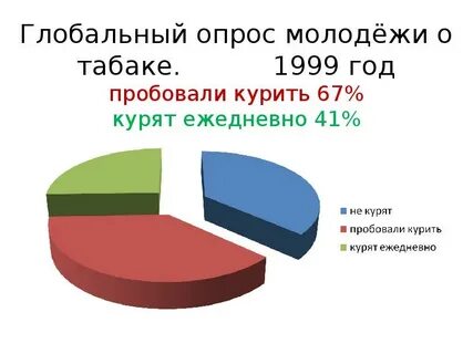 Проблемы современной молодежи опрос