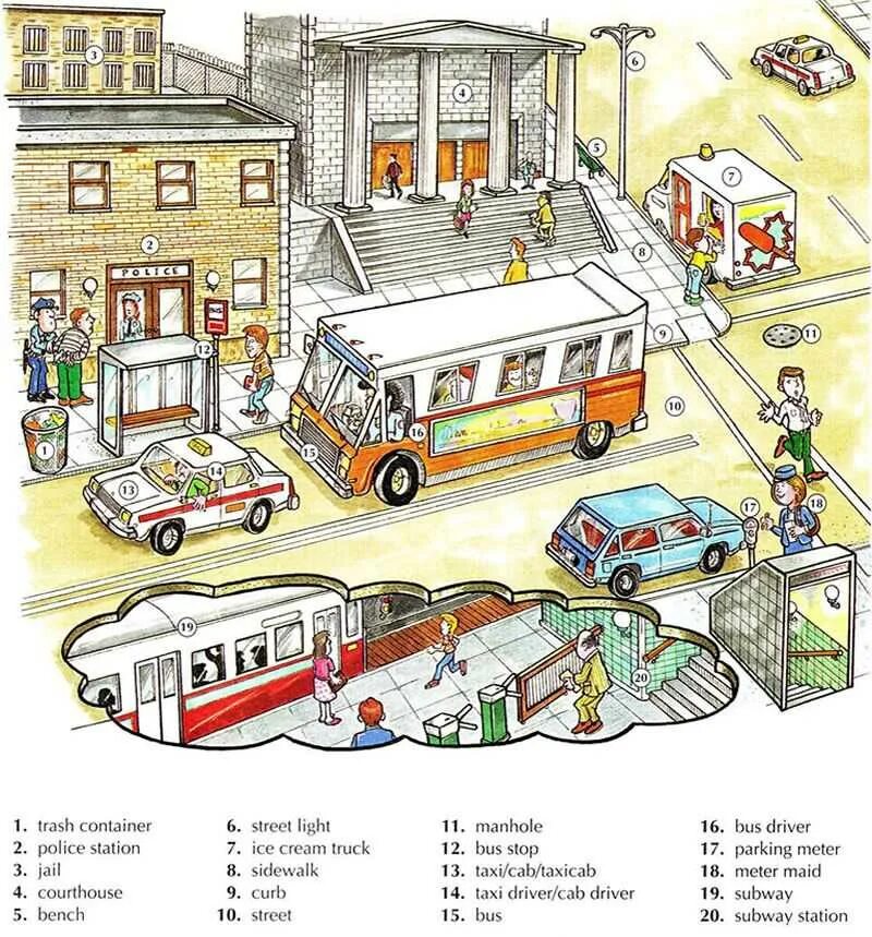 Жизнь англ перевод. Town City Vocabulary английский. Лексика по теме места в городе. Английский тема город. Города на английском языке.