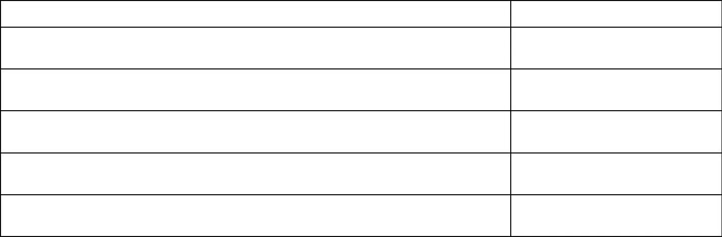 Таблица три столбика. Таблица 4 на 5 пустая. Таблица 4 на 4 пустая. Таблица 5 на 5 пустая. Пустая таблица 4 столбика.