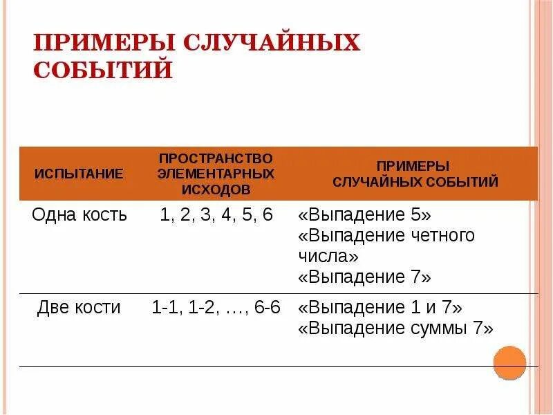 Случайные события примеры. Приведите примеры случайных событий. 5 Примеров случайных событий. Пример случайности.