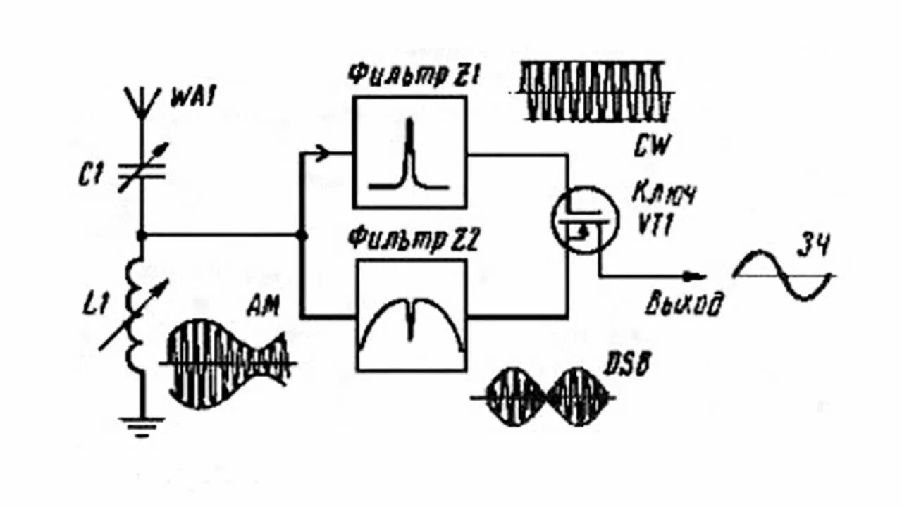 Ам детектор. Синхронный амплитудный детектор. Схема детектора ам сигнала. Синхронный амплитудный детектор схема. Детектор ам,SSB,сигналов.