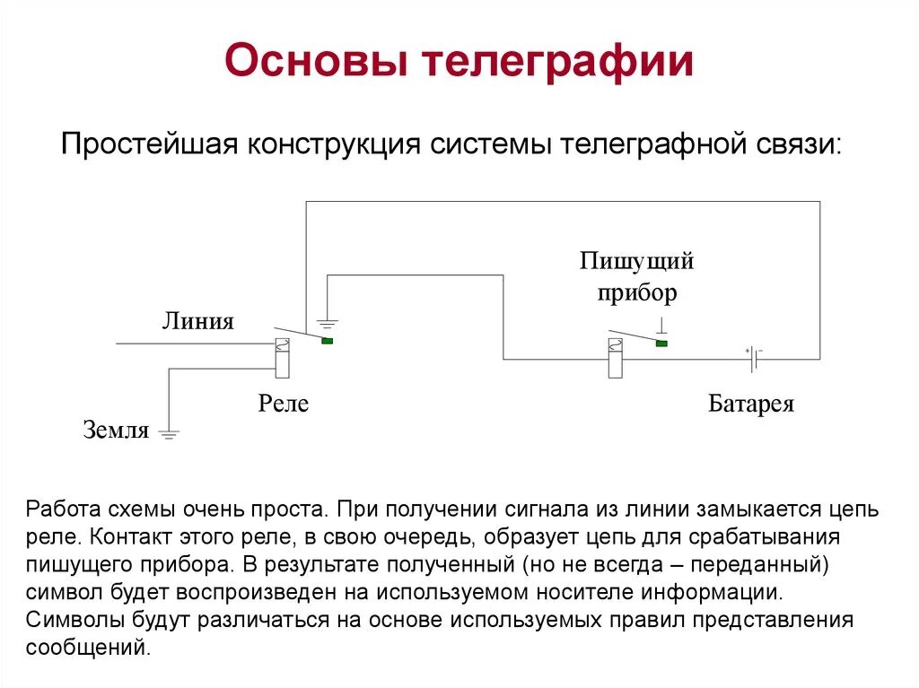 Схема прибора телеграфной установки. Принципиальная простейшая схема радиотелеграфной связи. Схема работы телеграфа. Схема простейшего телеграфного аппарата Морзе. Телеграф работа