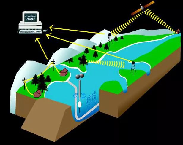 метод телеметрии. комплект система телеметрии stadica. электрические схемы телеметрической системы. телеметрия счетчиков воды. блок телеметрии ббт-1-тс.