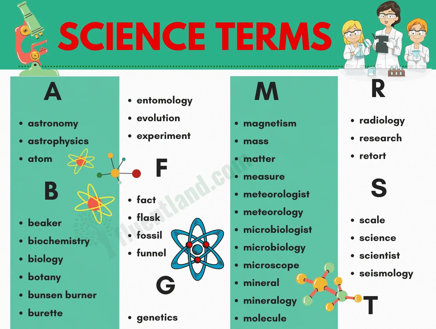 Science на английском языке перевод. Science на английском языке перевод. Vocabulary list. Vocabulary word. What is science ppt.