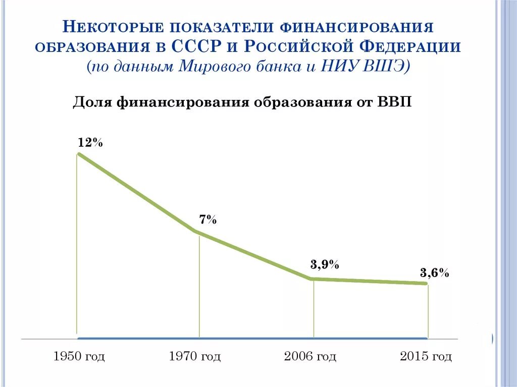 Финансирование образования рф. Финансирование образования в России статистика. Финансирование образования в РФ по годам. Недостаточное финансирование образования. Финансирование школьного образования в России.