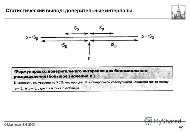 Методы статистического вывода