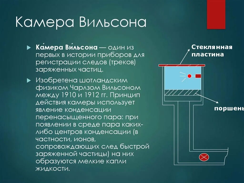 Камера вильсона наблюдаемые частицы