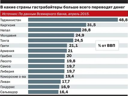 Сколько миллионов проживает в москве