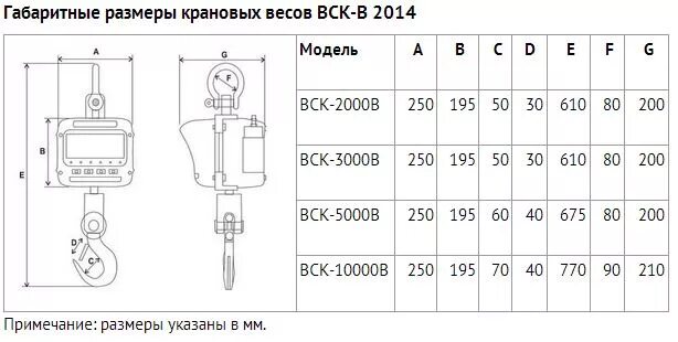 Крановые весы кв-5000 ошибка. Калибровка крановых весов кв-2000-3. Весы крановые caston-1 (2тна). Весы крановые индикатор 5 кнопок. Погрешность крановых весов.