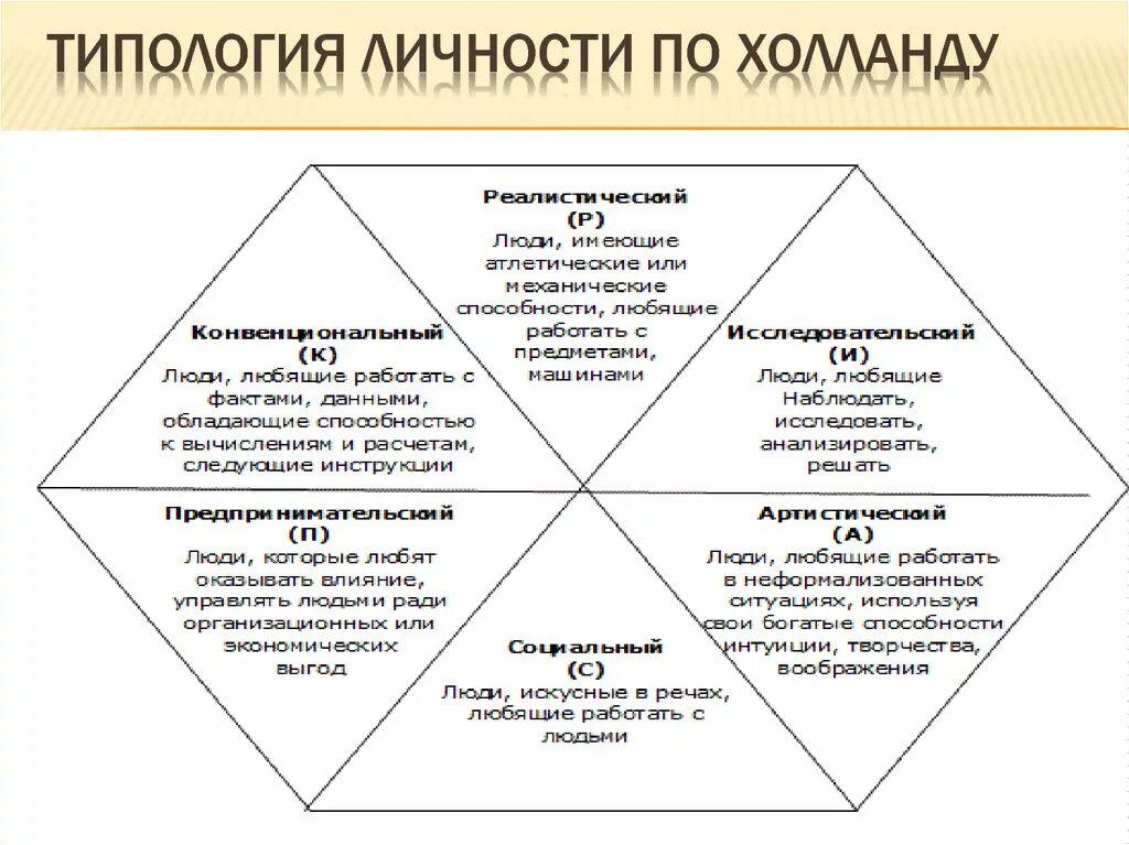 Психологические типы личности людей