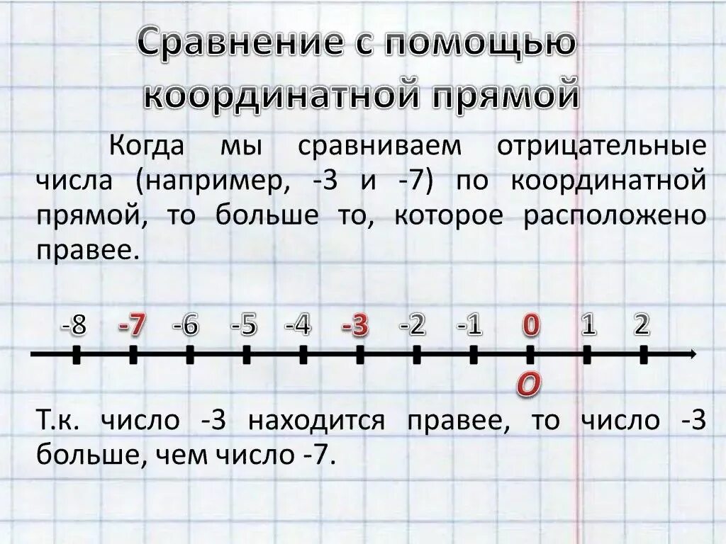 Координатная прямая. Числа на координатной прямой 6 класс. Координатная прямая с цифрами. Прямая на координатной прямой.