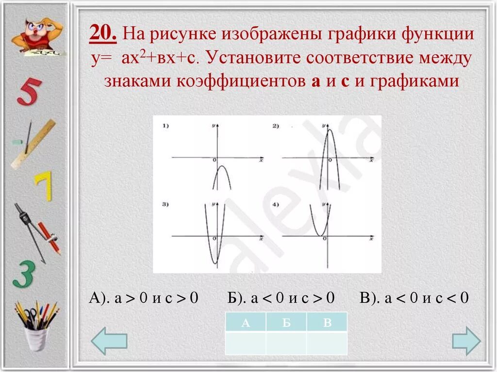 Определите коэффициент а б с. На рисунке изображены графики функций. Графики функций коэффициенты. Соответствие между графиками функций и знаками коэффициентов. Рисование графиками функций.