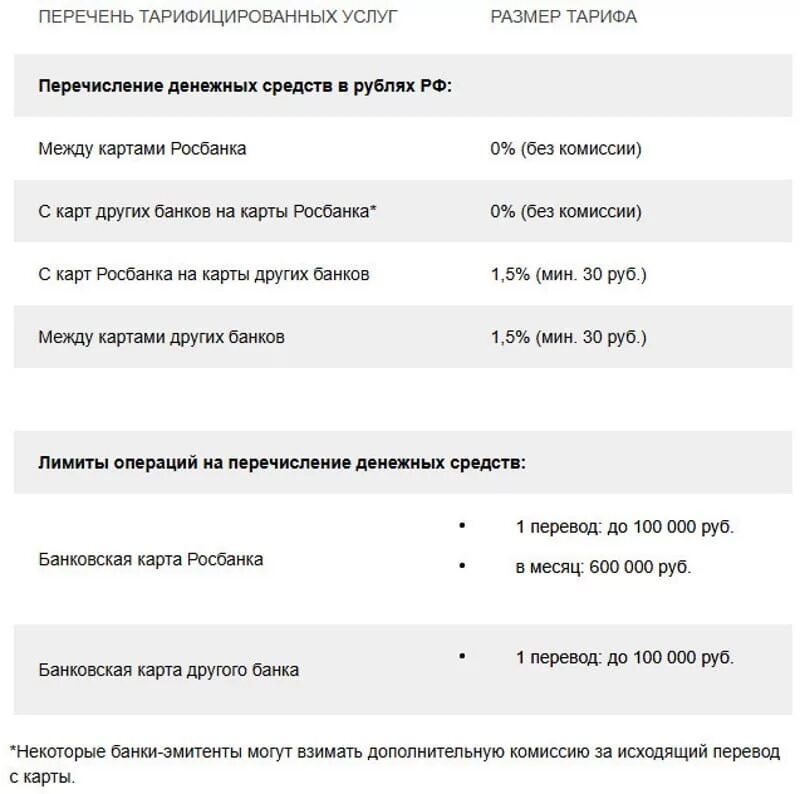 Комиссия за перечисление. Комиссия за перечисление средств на карту. Комиссия при переводе с карты на карту. Комиссия за перевод с карты. Перевести на карту беларусбанка без комиссии