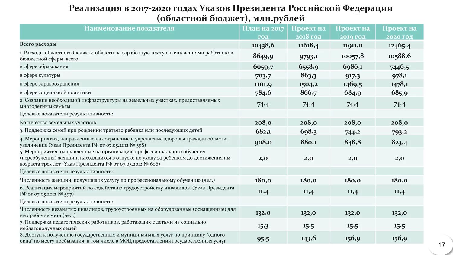 Фонд россии сумма