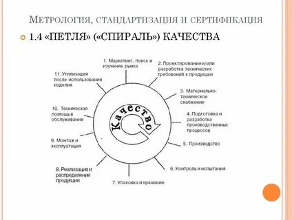 Системы управления качеством продукции сертификация качества