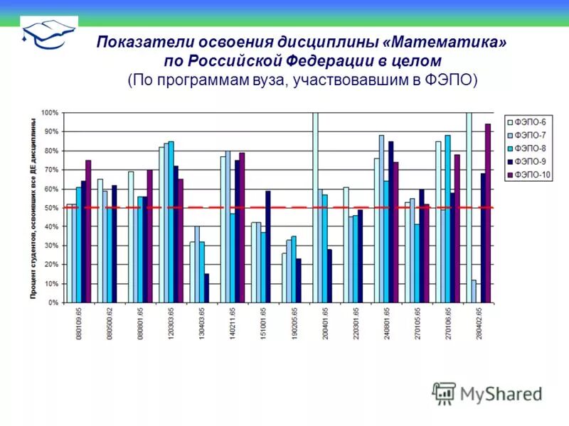 Анализ мониторинга питания рф