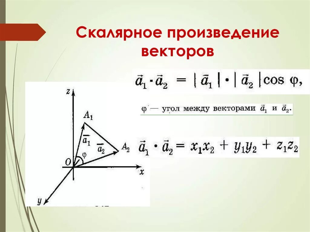 Найдите скалярное произведение векторов изображенных. Умножение модулей векторов формула. Умножение векторов в пространстве формула. Скалярное произведение. Скалярное умножение векторов.