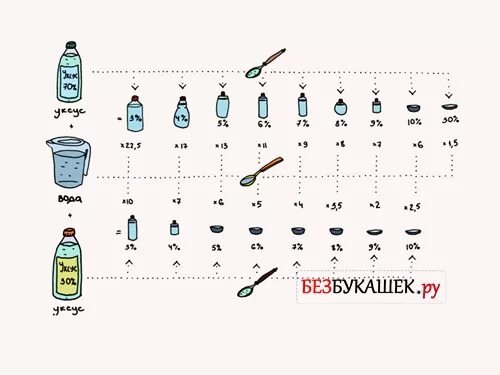 Как развести уксус 70 для волос от вшей. Уксусный раствор от вшей. Уксусный раствор от вшей и гнид. Какие пропорции уксуса с водой