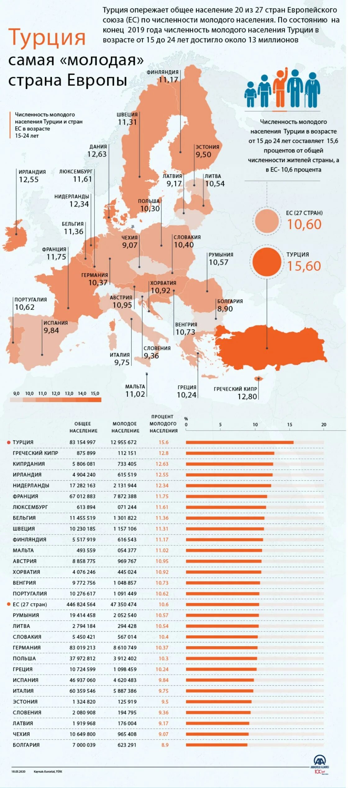 Численность населения европейского. Численность населения турции на 2025. численность населения европы. население турции по годам. население стран европейского союза.