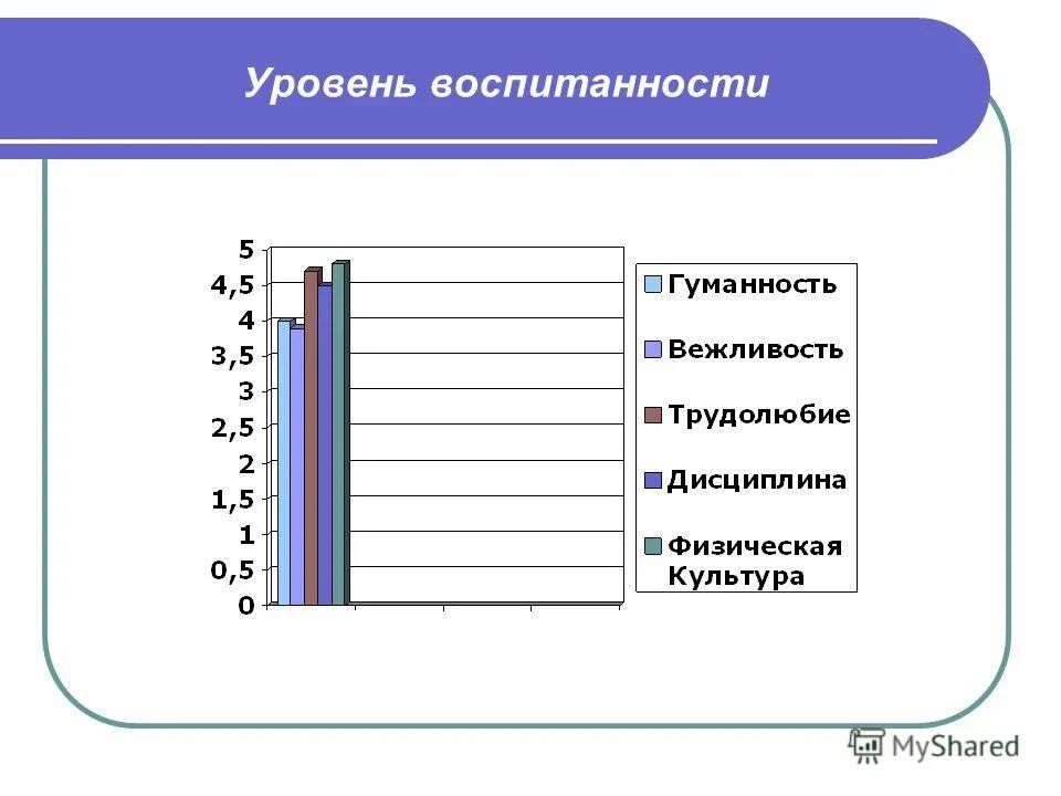 Цель педагога. Как повысить уровень воспитанности школьника. Рекомендации по повышению уровня воспитанности. Повышение уровня воспитанности. Что такое уровень воспитанности и уровень воспитуемости.