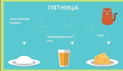 Обычный день составить