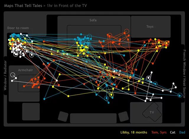Research summarized in a visual display