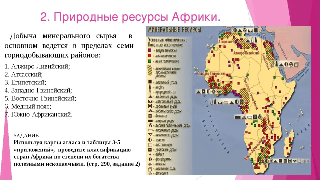 Природно ресурсный капитал алжира и египта. Карта природных ресурсов Африки. Минеральные ресурсы Африки таблица. Карта полезных ископаемых Африки. Карта природных ископаемых Африки.