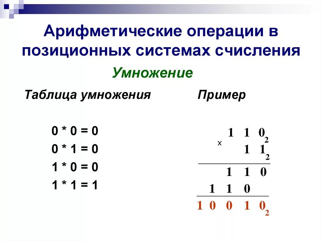 Арифметические действия в системах счисления калькулятор. Основные арифметические операции в различных системах счисления.. выполнение арифметических операций в позиционных системах счисления. арифметические операции в 2 системе счисления. выполнение арифметических действий в позиционных системах счисления.