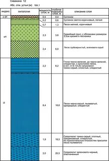 Скважина 12
