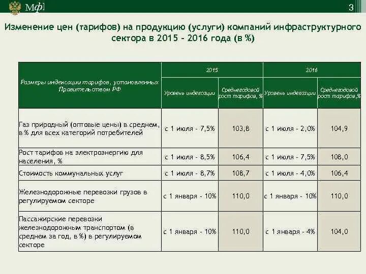 Изменение стоимости тарифа. Коммунальные услуги стоимость. Исполнение тарифной сметы водоканал. Индексация жд тарифов. Льготы по оплате услуг жкх.