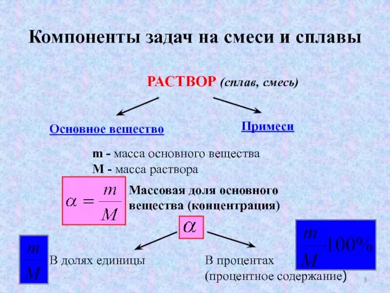 3 3 m m раствора. Формула объемной доли вещества в химии. Смеси и сплавы формула. Задачи на растворы.