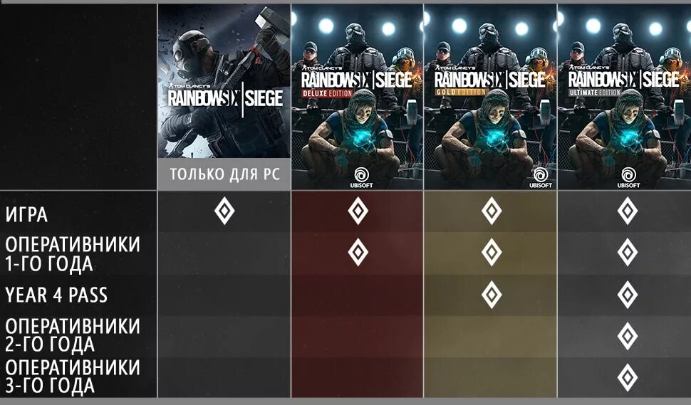 Deluxe edition rainbow six siege что входит. Rainbow six siege оперативники 1 года. оперативники 1 и 2 года rainbow six siege. rainbow 6 siege оперативники. rainbow six siege deluxe edition.
