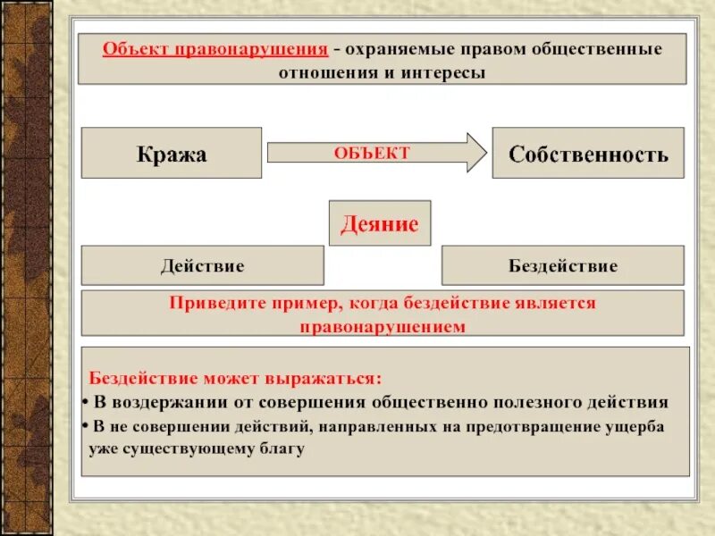 Объект общий общественных отношений. Объект правонарушения. объектом правонарушения является. объект правонарушения пример. объект правонарушения понятие и виды.