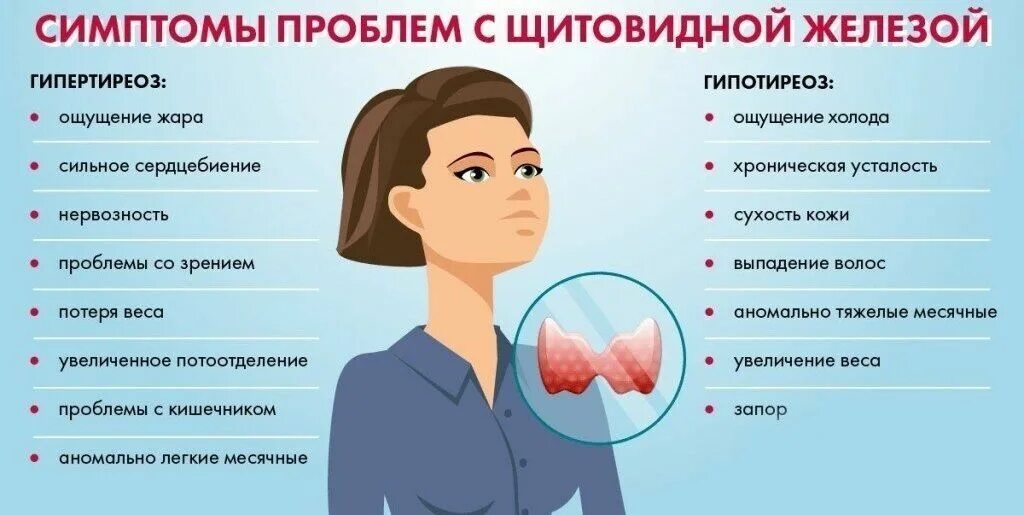 Почему нарушение работы