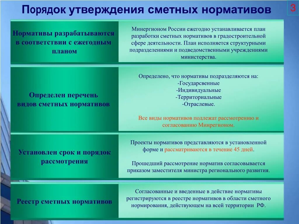 Разработки сметных нормативов. Структура участников разработки нового сметного норматива. Сметные нормативы. Виды сметных нормативов. Состав сметных нормативов.