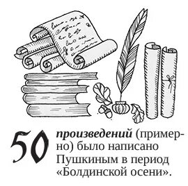 Пушкин в цифрах