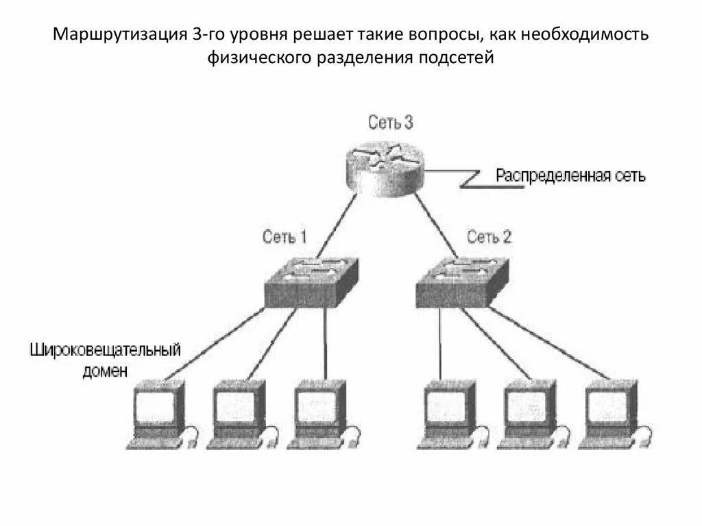 Отключить маршрутизацию. Отключить маршрутизацию