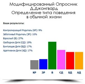 Модифицированный опросник