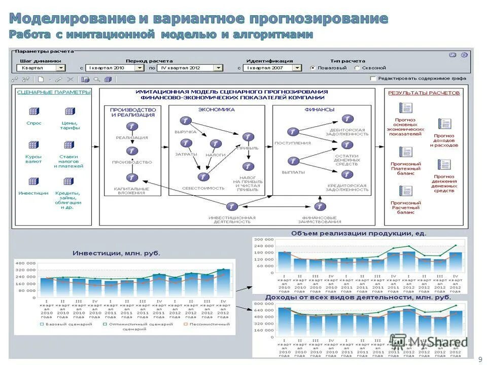 Моделирование и прогнозирование. Моделирование прогноза. прогнозирующее моделирование. имитационная диагностическая модель пример.