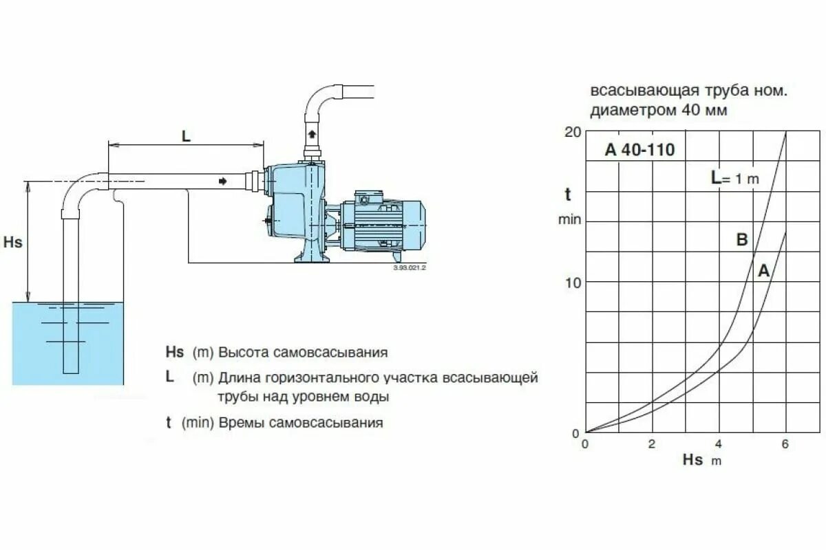 Насосы напор отзывы