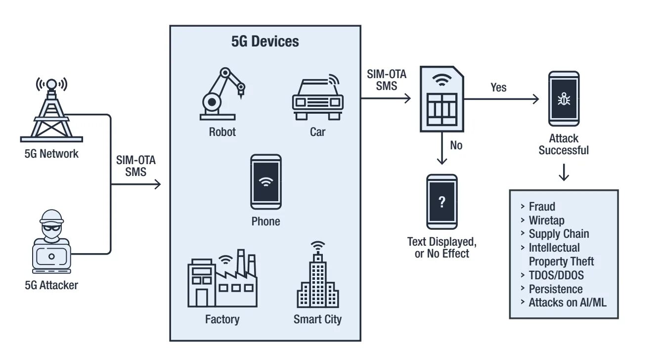 Структура сотовой сети 5g. Схема сети 5g. Базовая станция 5g схема. Сотовая сеть 5 g. Карта сетей 5g