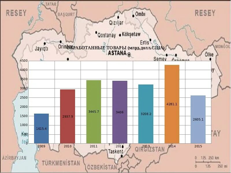 Экономика в годы независимости. Экономическое развитие Казахстана в первые годы независимости.